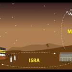 Peristiwa Isra Mi’raj Dilihat dari Pandangan Fisika