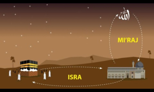 Peristiwa Isra Mi’raj Dilihat dari Pandangan Fisika